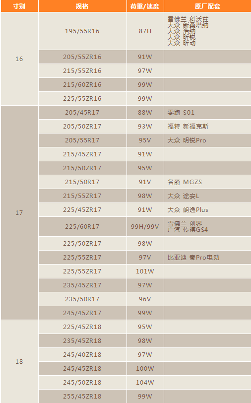 HP5規格尺寸 HP5規格尺寸